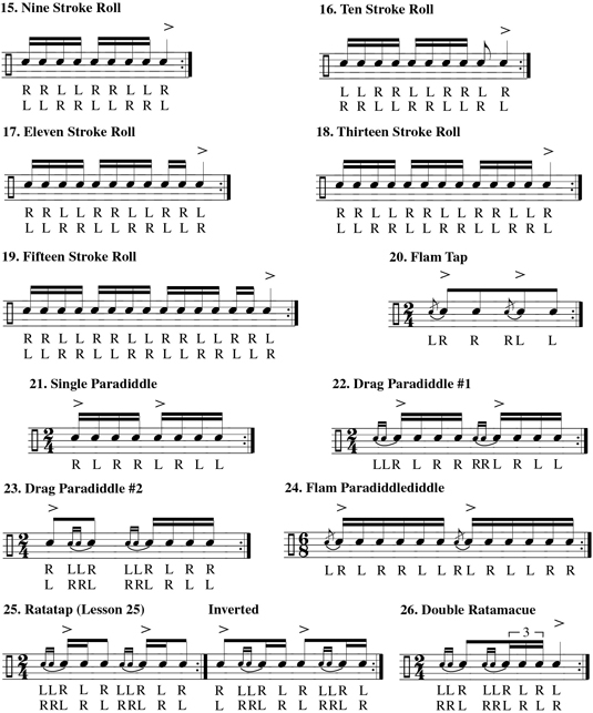 Separate ways drum chart page 2